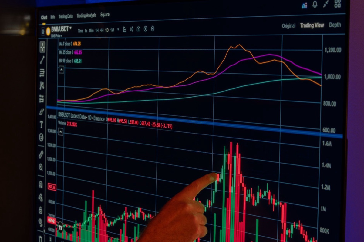 Digital trading platform with live market data displays