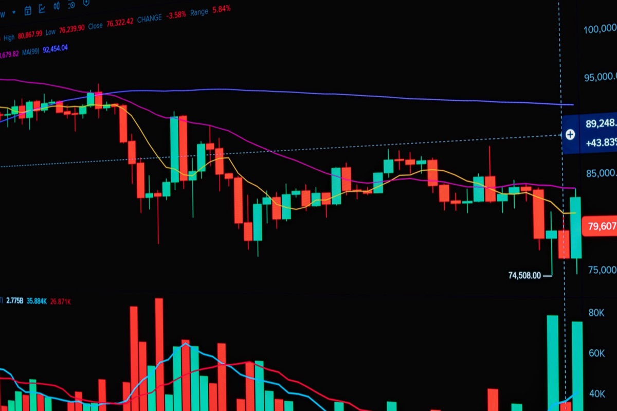 Graphique d'analyse de volatilité cryptomonnaie