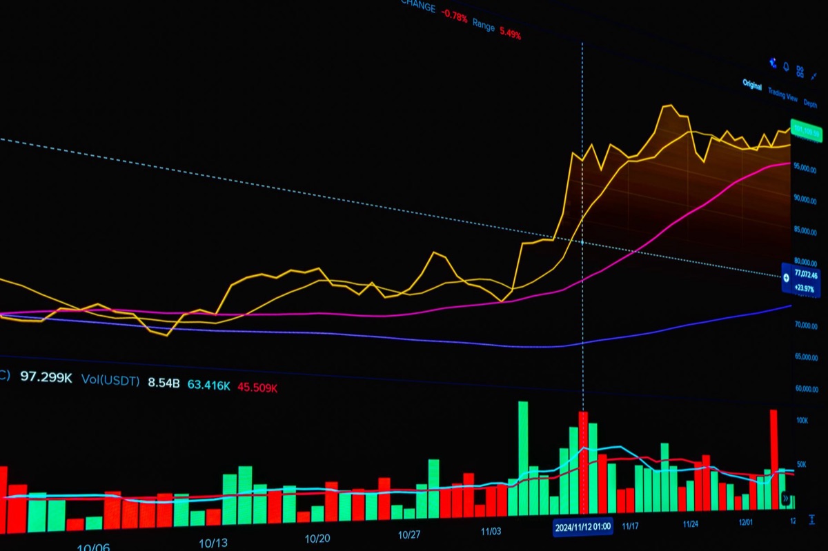 暗号通貨取引チャート